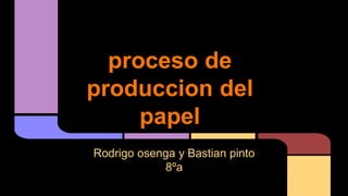proceso de
produccion del
papel
Rodrigo osenga y Bastian pinto
8ºa
 