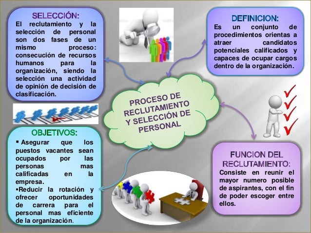 Proceso de reclutamiento y selección de personal