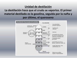 Unidad de destilación
La destilación hace que el crudo se vaporice. El primer
material destilado es la gasolina, seguida por la nafta y
por último, el queroseno
 