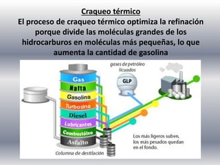 Craqueo térmico
El proceso de craqueo térmico optimiza la refinación
porque divide las moléculas grandes de los
hidrocarburos en moléculas más pequeñas, lo que
aumenta la cantidad de gasolina
 