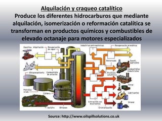 Alquilación y craqueo catalítico
Produce los diferentes hidrocarburos que mediante
alquilación, isomerización o reformación catalítica se
transforman en productos químicos y combustibles de
elevado octanaje para motores especializados
Source: http://www.oilspillsolutions.co.uk
 