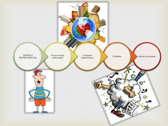Proceso de salud enfermedad