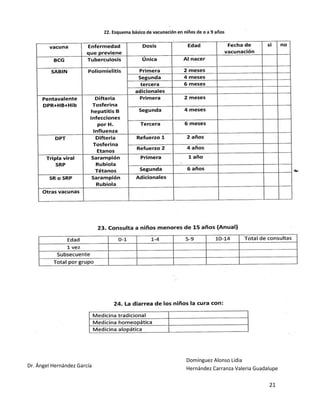 21 
Formato 
Dr. Ángel Hernández García 
Domínguez Alonso Lidia 
Hernández Carranza Valeria Guadalupe  