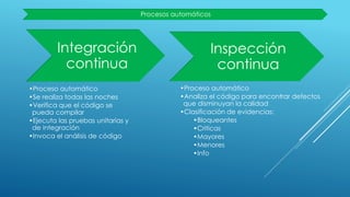 Integración
continua
Inspección
continua
•Proceso automático
•Se realiza todas las noches
•Verifica que el código se
pueda compilar
•Ejecuta las pruebas unitarias y
de integración
•Invoca el análisis de código
•Proceso automático
•Analiza el código para encontrar defectos
que disminuyan la calidad
•Clasificación de evidencias:
•Bloqueantes
•Criticas
•Mayores
•Menores
•Info
Procesos automáticos
 