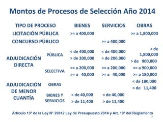 12
TIPO DE PROCESO BIENES SERVICIOS OBRAS
LICITACIÓN PÚBLICA >= a 400,000 >= a 1,800,000
CONCURSO PÚBLICO >= a 400,000
ADJUDICACIÓN
DIRECTA
PÚBLICA
< de 400,000
> de 200,000
< de 400,000
> de 200,000
< de
1,800,000
> de 900,000
SELECTIVA
<= a 200,000
>= a 40,000
<= a 200,000
>= a 40,000
<= a 900,000
>= a 180,000
ADJUDICACIÓN
DE MENOR
CUANTÍA
OBRAS
< de 180,000
> de 11,400
BIENES Y
SERVICIOS
< de 40,000
> de 11,400
< de 40,000
> de 11,400
Montos de Procesos de Selección Año 2014
Artículo 13º de la Ley N° 29812 Ley de Presupuesto 2014 y Art. 19º del Reglamento
 