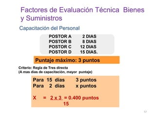Factores de Evaluación Técnica Bienes
y Suministros
Capacitación del Personal
Puntaje máximo: 3 puntos
Criterio: Regla de Tres directa
(A mas días de capacitación, mayor puntaje)
Para 15 días 3 puntos
Para 2 días x puntos
X = 2 x 3 = 0.400 puntos
15
POSTOR A 2 DIAS
POSTOR B 8 DIAS
POSTOR C 12 DIAS
POSTOR D 15 DIAS.
57
 
