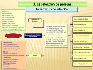 3. La selección de personal
                                                        La entrevista de selección
                                                        La entrevista de selección
Efecto halo
Efecto contagio
Efecto proyección
Efecto generosidad
Efecto contraste                                Elementos de                                              Entrevista individual
Tendencia central                                 distorsión
Tendencia extrema
Estereotipos y prejuicios                                                                                 Entrevista grupal
                                                                  Proceso de comunicación verbal
Efecto primera y última impresión
                                                                  y no verbal que permite a la
Profecía de autocumplimiento.
                                                                  empresa recabar directamente            Entrevista inicial
                                                                  información sobre el candidato que
                                                                  no puede obtenerse por otros
                                         Evaluación candidatos:
           Selección                                              medios, para contrastarla con,          Sucesivas o múltiples
            Selección                          entrevistas
                                                                  y unirla a, la ya obtenida, a fin
                                                                  de decidir su elección para ocupar
                                                                  el puesto; y también proporciona        Pautada o directiva
1º Planificación
Elección del entrevistador                                        al candidato información útil y
Preparación del entrevistador                                     directa sobre la empresa y el puesto.
                                                                                                          No directiva o abierta
Programación de la entrevista
Establecer el entorno adecuado
2º Inicio
                                                                                                          Entrevista semiabierta.
Crear clima de confianza
Proporcionar información al candidato.              Fases
3º Desarrollo
                                                                                                          Entrevista normal.
Intercambio de información
Recogida de información.
4º Cierre y evaluación
                                                                                                          Entrevista de tensión.
Preparación
Despedida
Evaluación del candidato.
 