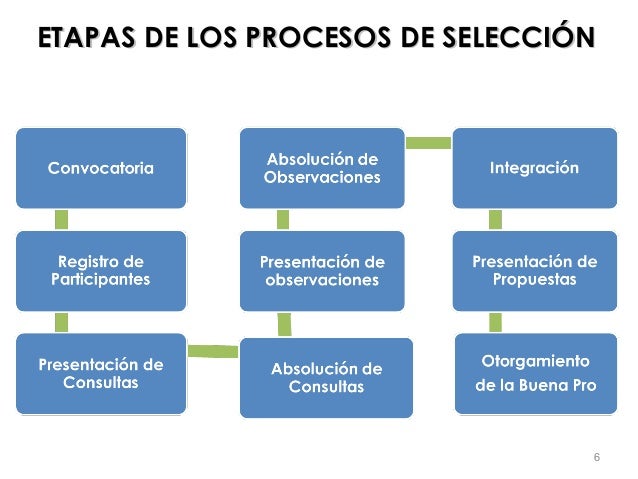 Proceso de seleccion actualizado