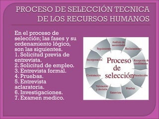  En el proceso de
selección; las fases y su
ordenamiento lógico,
son las siguientes.
1. Solicitud previa de
entrevista.
2. Solicitud de empleo.
3. Entrevista formal.
4. Pruebas.
5. Entrevista
aclaratoria.
6. Investigaciones.
7. Examen medico.
 