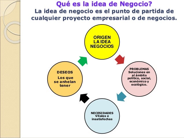 Proceso de seleccion de idea de negocio