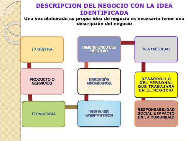 Seleccion De La Idea De Negocio