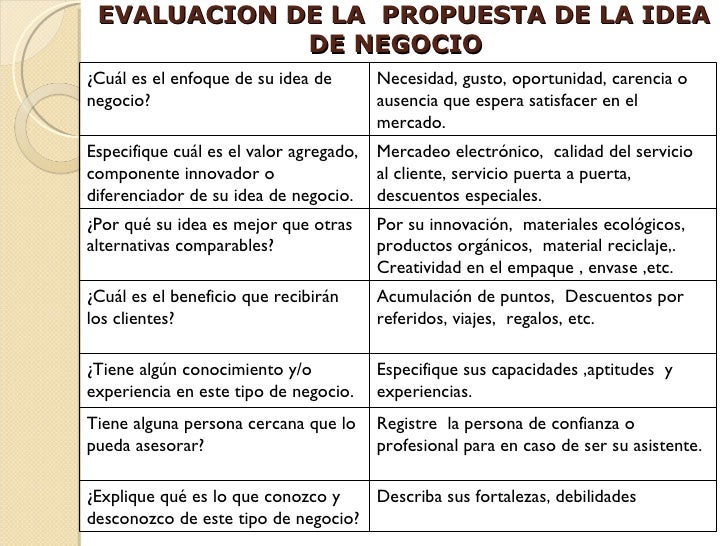 Proceso De Seleccion Y Analisis De Una Idea
