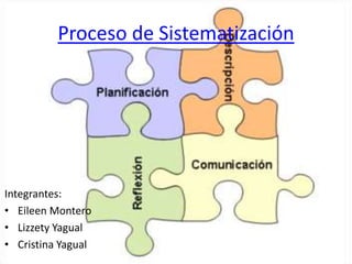 Proceso de Sistematización
Integrantes:
• Eileen Montero
• Lizzety Yagual
• Cristina Yagual
 