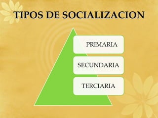 TIPOS DE SOCIALIZACION 