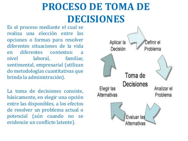 Proceso de toma de decisiones