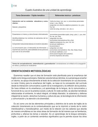 118
ORIENTACIONES METODOLÓGICAS
Queremos resaltar que el área de formación está planificada para la enseñanza del
Inglés como lengua extranjera. Dada las características del área, la cual persigue enseñar
un idioma, se apoya directamente al texto de la colección bicentenario en sus lecciones.
La serie Victory para la enseñanza del Inglés, se basa en la concepción del currículo
desde la interacción comunicativa a partir de la investigación y la reflexión de la práctica.
Se hace énfasis en la enseñanza y el aprendizaje de la lengua, de lo comunicativo y
funcional de su uso en la práctica social y cultural. En este sentido, se abordan temáticas
relacionadas al ambiente, la salud integral, al trabajo liberador, la soberanía y defensa
integral de la nación, derechos humanos y cultura de paz, la tecnología de la información
y comunicación y la atención a la diversidad.
Es así como uno de los elementos principales y distintivo de la serie de Inglés de la
colección bicentenario es la contextualización que se le imprimió a través de la visión
interdisciplinar y transdisciplinar, por medio de la relación con los saberes que aborda
de manera simultánea en las otras áreas de formación de tal manera que se familiariza,
profundiza y afianza los temas a estudiar. Es un aprendizaje de la lengua extranjera,
inglés, a partir de un contenido semántico significativo que le permite evocar los otros
Tema Generador –Tejido temático Referentes teórico - prácticos
Interacción oral en contextos educativos y comu-
nitarios.
Saludar y despedirse.
Verbo be (sing.): am, are, is. pronombres personales:
(sing.) i, you, she/he
preguntas con what los adjetivos posesivos: my, your,
his, her
verbo be (sing. and plur.): am, are, is
Temas de conceptualización, sistematización y generalización: conversaciones con énfasis en la conjugación
de verbos y prácticas de vocabularios
Presentarse a sí mismo y a otros formal e informalmente.
Identificar/deletrear los nombres de elementos del en-
torno educativo.
Comprender instrucciones básicas en el entorno educativo.
La comunicación para el intercambio de información y
experiencias acerca de potencialidades de las personas
que viven en la comunidad
pronombres personales sujeto: (sing. y plur.): i, you, she/
he, we, you, they
preguntas con who
pronombres demostrativos this y that
adjetivos posesivos my, your, his, her
el artículo indefinido a
el pronombre it
preguntas con what
pronombres demostrativos: this, that, these, those
el artículo indefinido: a/ an
forma plural (regular) del sustantivo
la forma imperativa del verbo.
Cuadro ilustrativo de una unidad de aprendizaje
 