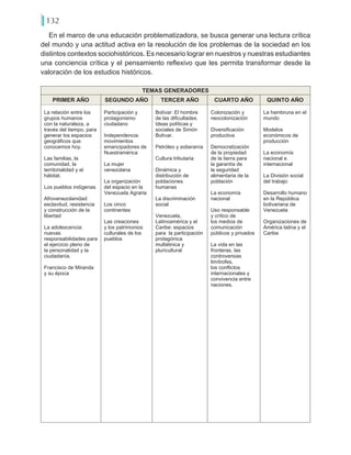 132
En el marco de una educación problematizadora, se busca generar una lectura crítica
del mundo y una actitud activa en la resolución de los problemas de la sociedad en los
distintos contextos sociohistóricos. Es necesario lograr en nuestros y nuestras estudiantes
una conciencia crítica y el pensamiento reflexivo que les permita transformar desde la
valoración de los estudios históricos.
TEMAS GENERADORES
PRIMER AÑO SEGUNDO AÑO TERCER AÑO CUARTO AÑO QUINTO AÑO
La relación entre los
grupos humanos
con la naturaleza, a
través del tiempo, para
generar los espacios
geográficos que
conocemos hoy.
Las familias, la
comunidad, la
territorialidad y el
hábitat.
Los pueblos indígenas
Afrovenezolanidad:
esclavitud, resistencia
y construcción de la
libertad
La adolescencia:
nuevas
responsabilidades para
el ejercicio pleno de
la personalidad y la
ciudadanía.
Francisco de Miranda
y su época
Participación y
protagonismo
ciudadano
Independencia:
movimientos
emancipadores de
Nuestramérica
La mujer
venezolana
La organización
del espacio en la
Venezuela Agraria
Los cinco
continentes
Las creaciones
y los patrimonios
culturales de los
pueblos
Bolívar: El hombre
de las dificultades.
Ideas políticas y
sociales de Simón
Bolívar.
Petróleo y soberanía
Cultura tributaria
Dinámica y
distribución de
poblaciones
humanas
La discriminación
social
Venezuela,
Latinoamérica y el
Caribe: espacios
para la participación
protagónica
multiétnica y
pluricultural
Colonización y
neocolonización
Diversificación
productiva
Democratización
de la propiedad
de la tierra para
la garantía de
la seguridad
alimentaria de la
población
La economía
nacional
Uso responsable
y crítico de
los medios de
comunicación
públicos y privados
La vida en las
fronteras, las
controversias
limítrofes,
los conflictos
internacionales y
convivencia entre
naciones.
La hambruna en el
mundo
Modelos
económicos de
producción
La economía
nacional e
internacional
La División social
del trabajo
Desarrollo humano
en la República
bolivariana de
Venezuela
Organizaciones de
América latina y el
Caribe
 
