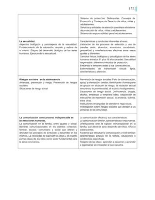 153
Sistema de protección, Defensorías, Consejos de
Protección y Consejos de Derecho de niños, niñas y
adolescentes.
Servicios y entidades de atención que ofrece el sistema
de protección de niños, niñas y adolescentes.
Sistema de responsabilidad penal de adolescentes.
La sexualidad.
Aspectos biológicos y psicológicos de la sexualidad.
Fortalecimiento de la valoración, respeto y estima de
sí mismo. Etapas del desarrollo biológico de los seres
humanos. Ejercicio de la sexualidad.
Características y conductas inherentes al sexo.
Valoración de los procesos de selección y uso de
prendes vestir, atuendos, accesorios, vocabulario,
gestualidad y manifestaciones afectivas entre sexos
iguales y diferentes.
Cambios físicos, biológicos y psicológicos de los seres
humanos entre los 11 y los 18 años de edad. Sexualidad
responsable: diferentes métodos de protección.
Embarazo a temprana edad y sus consecuencias.
Enfermedades de transmisión sexual: tipos,
características y atención.
Riesgos sociales en la adolescencia
Amenaza, prevención y riesgo. Prevención de riesgos
sociales
Situaciones de riesgo social	
Prevención de riesgos sociales: Falta de comunicación,
apoyo y orientación familiar; identificarte o formar parte
de grupos en situación de riesgo; la iniciación sexual
temprana y la promiscuidad; el acoso u hostigamiento,
Situaciones de riesgo social: Delincuencia, drogas,
alcohol, embarazo a temprana edad, Adquisición de
infecciones de trasmisión sexual, la anorexia, bulimia.
entre otras.
Instituciones encargadas de atender el riego social.
Investigación sobre riesgos sociales que afectan a las
personas en la comunidad.
La comunicación como proceso indispensable en
las relaciones humanas.
La comunicación en la familia, entre iguales y social.
Barreras comunicacionales en los distintos contextos:
familiar, escolar, comunitario y social que alteran y
dificultan los procesos de evolución y desarrollo en los
mismos. La necesidad de expresar las ideas y el respeto
por las ideas de los otros como factor fundamental para
la sana convivencia.
La comunicación efectiva y sus características.
La comunicación familiar, características e importancia.
Orientaciones ante la ruptura comunicacional en la
familia, que afecte el sano desarrollo de niños, niñas o
adolescentes.
Factores que dificultan la comunicación a nivel familiar:
características propias de la familia, situaciones o
condiciones específicas.
Respeto de las ideas: aprender a escuchar y aprender
a expresarse sin irrespetar al que escucha.
 