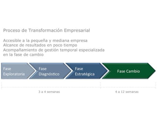 Proceso de Transformación Empresarial