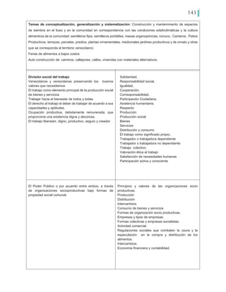 143
Temas de conceptualización, generalización y sistematización: Construcción y mantenimiento de espacios
de siembra en el liceo y en la comunidad en correspondencia con las condiciones edafoclimáticas y la cultura
alimenticia de la comunidad: semilleros fijos, semilleros portátiles, mesas organopónicas, conuco, Canteros, Patios
Productivos, terrazas, parcelas, predios, plantas ornamentales, medicinales jardines productivos y de ornato y otras
que se corresponda al territorio venezolano)
Ferias de alimentos a bajos costos
Auto construcción de: caminos, callejones, calles, viviendas con materiales alternativos.
División social del trabajo
Venezolanos y venezolanas preservando los buenos
valores que necesitamos
El trabajo como elemento principal de la producción social
de bienes y servicios
Trabajar hacia el bienestar de todos y todas
El derecho al trabajo el deber de trabajar de acuerdo a sus
capacidades y aptitudes.
Ocupación productiva, debidamente remunerada, que
proporcione una existencia digna y decorosa.
El trabajo liberador, digno, productivo, seguro y creador
Solidaridad,
Responsabilidad social,
Igualdad,
Cooperación,
Corresponsabilidad,
Participación Ciudadana,
Asistencia humanitaria,
Respecto
Producción
Producción social
Bienes
Servicios
Distribución y consumo
El trabajo como significado propio.
Trabajador o trabajadora dependiente
Trabajador o trabajadora no dependiente
Trabajo colectivo
Valoración ética al trabajo
Satisfacción de necesidades humanas
Participación activa y consciente
El Poder Público o por acuerdo entre ambos, a través
de organizaciones socioproductivas bajo formas de
propiedad social comunal.
Principios y valores de las organizaciones socio
productivas.
Producción
Distribución
Intercambios
Consumo de bienes y servicios
Formas de organización socio productivas.
Empresas y tipos de empresas.
Formas colectivas y empresas socialistas.
Actividad comercial.
Regulaciones sociales que combaten la usura y la
especulación en la compra y distribución de los
alimentos.
Intercambios.
Economía financiera y contabilidad.
 