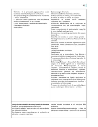 145
Nutrientes de la producción agropecuaria a escala
local en el desarrollo biológico del ser humano.
Recuperación del gusto platos campesinos, ancestrales
y étnicos venezolanos.
La agricultura urbana y periurbana como esquema de
producción de alimentos en las ciudades.
El Auto abastecimiento y sistema de abastecimiento
Cadena agro alimentaria
Biotecnología
Soberanía agro alimentaria
Intercambio de Bienes materiales, alimentos
Trabajo colectivo en el liceo y en la comunidad
El trabajo. El trabajo en convite, en cayapa
Experiencias de nuestra cultura alimentaria
originarias, afro y campesina
Actividades agropecuarias de la comunidad en
correspondencia con las potencialidades físico-
geográficas.
Origen y reconstrucción de la alimentación integral de
la comunidad y la región y el país.
Dimensiones, orientación y desinfección del espacio
de siembra.
Cosecha, post cosecha de nuestro trabajo agrícola.
Plantas procesadoras de alimentos Procesamiento de
alimentos
Producción nacional de cereales, leguminosas, raíces
y tubérculos, frutales, carne bovina, aves, cerdo entre
otros leche.
Herbología
Canasta alimentaria normativa
Cesta Básica
Clasificación de la biotecnología: Roja, Blanca o
conocida como biotecnología industrial, Verde, Azul.
Preceptos constitucionales referidos a la práctica de
la biotecnología.
Biotecnología Molecular o Biotecnología Citomolecular
Logros en el ámbito agrícola de la biotecnología
en Venezuela (Micropropagación de rubros
vegetales, plantas libres de patógenos, rescate de
embriones, obtención de androestériles y haploides,
caracterizaciones genéticas de germoplasmas,
identificación y detección de patógenos en peces y
animales de granja).
Políticas y estrategias de Estado venezolano en
materia del uso e implementación de la biotecnología.
Institutos nacionales de investigaciones científicas y
universidades de biotecnología
Procesos de materiales a través de agentes biológicos
que se realizan para obtener bienes y servicios.
Uso y aprovechamiento racional y óptimo del ambiente
Prácticas agro-ecológicas y de conservación.
Aprendiendo botánica desde la producción agro ecológica
del cultivo de hortalizas
Bondades de nuestra naturaleza para la producción de
alimentos y recursos materiales
Valores sociales vinculados a los principios agro
ecológicos
Abonos orgánicos-fungicidas-repelentes a base de
plantas, en rescate cultural y prevención del ambiente
 