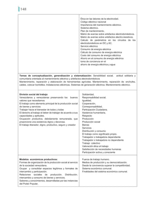 148
Temas de conceptualización, generalización y sistematización: Sensibilidad social, actitud solidaria y
comunitaria orientada al mantenimiento eléctrico y artefactos electrodomésticos
Mantenimiento, reparación y elaboración de herramientas agrícolas. Mantenimiento, reparación de: enchufes,
cables, colocar bombillos. Instalaciones eléctricas. Sistemas de generación eléctrica. Mantenimiento eléctrico.
Ética en las labores de la electricidad.
Código eléctrico nacional
Importancia del mantenimiento eléctrico.
Sistema eléctrico.
Plan de mantenimiento.
Matriz de averías sobre artefactos electrodomésticos.
Matriz de averías sobre artefactos electro-resistivos.
Calculo de parámetros en los circuitos de los
electrodomésticos en DC y AC.
Servicio eléctrico
Consumo de energía eléctrica
Cálculo de consumo de energía eléctrica
Costo del consumo de energía eléctrica
Ahorro en el consumo de energía eléctrica
toma de conciencia en el
ahorro de energía eléctrica y agua
División social del trabajo
Venezolanos y venezolanas preservando los buenos
valores que necesitamos
El trabajo como elemento principal de la producción social
de bienes y servicios
Trabajar hacia el bienestar de todos y todas
El derecho al trabajo el deber de trabajar de acuerdo a sus
capacidades y aptitudes.
Ocupación productiva, debidamente remunerada, que
proporcione una existencia digna y decorosa.
El trabajo liberador, digno, productivo, seguro y creador
Solidaridad,
Responsabilidad social,
Igualdad,
Cooperación,
Corresponsabilidad,
Participación Ciudadana,
Asistencia humanitaria,
Respecto
Producción
Producción social
Bienes
Servicios
Distribución y consumo
El trabajo como significado propio.
Trabajador o trabajadora dependiente
Trabajador o trabajadora no dependiente
Trabajo colectivo
Valoración ética al trabajo
Satisfacción de necesidades humanas
Participación activa y consciente
Modelos económicos productivos:
Formas de organización de la producción social al servicio
de la sociedad venezolana.
Ocupar y consolidar espacios legítimos y formales de
intercambio y participación.
Relaciones sociales de producción. Distribución,
intercambio y consumo de bienes y servicios.
Saberes y conocimientos, desarrolladas por las instancias
del Poder Popular,
Fuerza de trabajo humano.
Medios de producción y su democratización.
Desde la convivencia superar la competitividad.
Sistema económico comunal.
Finalidades del sistema económico comunal.
 