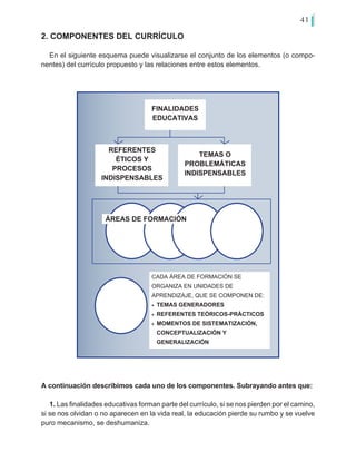 41
2. COMPONENTES DEL CURRÍCULO
En el siguiente esquema puede visualizarse el conjunto de los elementos (o compo-
nentes) del currículo propuesto y las relaciones entre estos elementos.
A continuación describimos cada uno de los componentes. Subrayando antes que:
1. Las finalidades educativas forman parte del currículo, si se nos pierden por el camino,
si se nos olvidan o no aparecen en la vida real, la educación pierde su rumbo y se vuelve
puro mecanismo, se deshumaniza.
FINALIDADES
EDUCATIVAS
CADA ÁREA DE FORMACIÓN SE
ORGANIZA EN UNIDADES DE
APRENDIZAJE, QUE SE COMPONEN DE:
•	 TEMAS GENERADORES
•	 REFERENTES TEÓRICOS-PRÁCTICOS
•	 MOMENTOS DE SISTEMATIZACIÓN,
CONCEPTUALIZACIÓN Y
GENERALIZACIÓN
ÁREAS DE FORMACIÓN
REFERENTES
ÉTICOS Y
PROCESOS
INDISPENSABLES
TEMAS O
PROBLEMÁTICAS
INDISPENSABLES
 