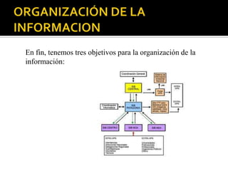 En fin, tenemos tres objetivos para la organización de la
información:
 