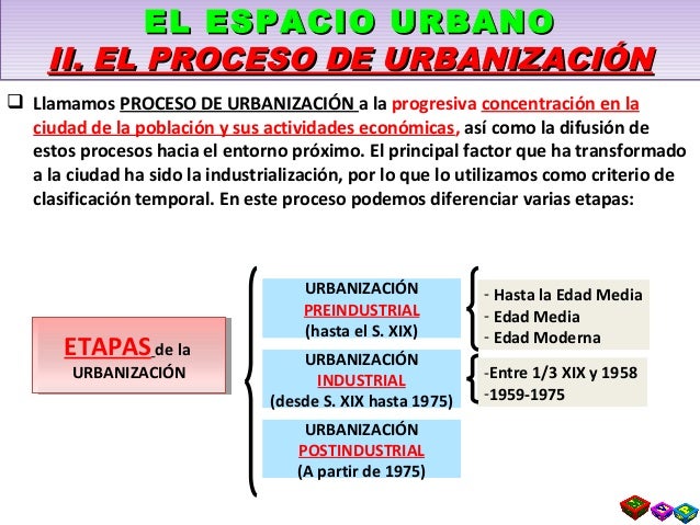 Proceso De Urbanizacion En America Anglosajona www.slideshare.net