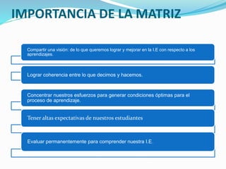 IMPORTANCIA DE LA MATRIZ
Compartir una visión: de lo que queremos lograr y mejorar en la I.E con respecto a los
aprendizajes.
Lograr coherencia entre lo que decimos y hacemos.
Concentrar nuestros esfuerzos para generar condiciones óptimas para el
proceso de aprendizaje.
Tener altas expectativas de nuestros estudiantes
Evaluar permanentemente para comprender nuestra I.E.
 