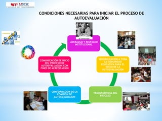 CONDICIONES NECESARIAS PARA INICIAR EL PROCESO DE
AUTOEVALUACIÓN
LIDERAZGO Y RESPALDO
INSTITUCIONAL
SENSIBILIZACION A TODA
LA COMUNIDAD
EDUCATIVA PARA EL
INICIO DE LA
AUTOEVALUACION
TRANSPARENCIA DEL
PROCESO
CONFORMACION DE LA
COMISION DE
AUTOEVALUACION
COMUNICACIÓN DE INICIO
DEL PROCESO DE
AUTOEVALUACION CON
FINES DE ACREDITACION
 