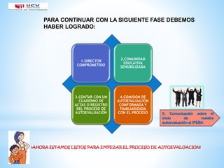 1.DIRECTOR
COMPROMETIDO
2.COMUNIDAD
EDUCATIVA
SENSIBILIZADA
3.CONTAR CON UN
CUADERNO DE
ACTAS O REGISTRO
DEL PROCESO DE
AUTOEVALUACIÓN
4.COMISION DE
AUTOEVALUACION
CONFORMADA Y
FAMILIARIZADA
CON EL PROCESO
¡AHORA ESTAMOS LISTOS PARA EMPEZAR EL PROCESO DE AUTOEVALUACION!
PARA CONTINUAR CON LA SIGUIENTE FASE DEBEMOS
HABER LOGRADO:
 