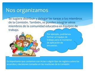  Se sugiere distribuir y delegar las tareas a los miembros
de la Comisión. También, se pueden integrar otros
miembros de la comunidad educativa en Equipos de
trabajo.
Nos organizamos
Por ejemplo, podríamos
formar un Equipo de
trabajo para el momento
de aplicación de
encuestas.
Es importante que contemos con Actas o algún tipo de registro sobre los
acuerdos y decisiones tomadas en las reuniones de la Comisión
 