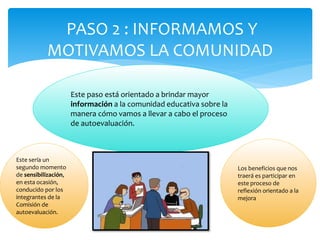PASO 2 : INFORMAMOS Y
MOTIVAMOS LA COMUNIDAD
Este paso está orientado a brindar mayor
información a la comunidad educativa sobre la
manera cómo vamos a llevar a cabo el proceso
de autoevaluación.
Este sería un
segundo momento
de sensibilización,
en esta ocasión,
conducido por los
integrantes de la
Comisión de
autoevaluación.
Los beneficios que nos
traerá es participar en
este proceso de
reflexión orientado a la
mejora
 
