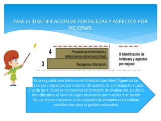 FASE II: IDENTIFICACIÓN DE FORTALEZAS Y ASPECTOS POR
MEJORAR.
Esta segunda fase tiene como finalidad que identifiquemos las
fortalezas y aspectos por mejorar de nuestra IE con respecto a cada
uno de los 5 factores contenidos en la Matriz de evaluación. Es decir,
identificamos el nivel de logro alcanzado por nuestra Institución
Educativa con respecto a un conjunto de estándares de calidad
establecidos para la gestión educativa.
 