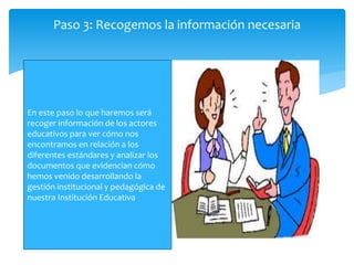 Paso 3: Recogemos la información necesaria
En este paso lo que haremos será
recoger información de los actores
educativos para ver cómo nos
encontramos en relación a los
diferentes estándares y analizar los
documentos que evidencian cómo
hemos venido desarrollando la
gestión institucional y pedagógica de
nuestra Institución Educativa
 
