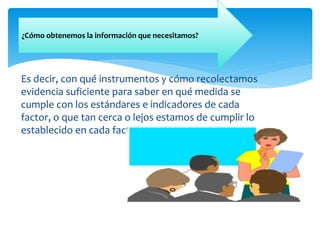 Es decir, con qué instrumentos y cómo recolectamos
evidencia suficiente para saber en qué medida se
cumple con los estándares e indicadores de cada
factor, o que tan cerca o lejos estamos de cumplir lo
establecido en cada factor.
¿Cómo obtenemos la información que necesitamos?
 