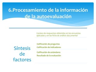 6.Procesamiento de la información
de la autoevaluación
Síntesis
de
factores
Conteo de respuestas obtenidas en las encuestas
aplicadas y en las ficha de análisis documental
Calificación de preguntas
Calificación de indicadores
Calificación de estándares
Resultado de la evaluación
 