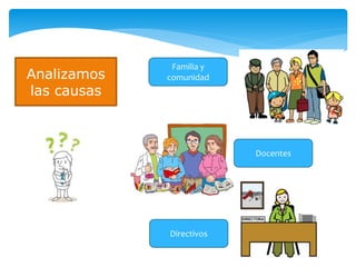 Analizamos
las causas
Familia y
comunidad
Directivos
Docentes
 