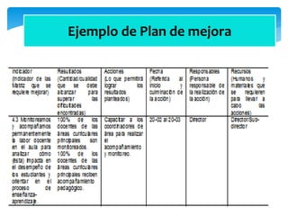 Ejemplo de Plan de mejora
 