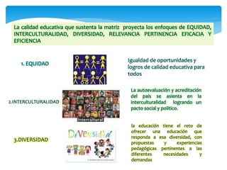 La calidad educativa que sustenta la matriz proyecta los enfoques de EQUIDAD,
INTERCULTURALIDAD, DIVERSIDAD, RELEVANCIA PERTINENCIA EFICACIA Y
EFICIENCIA
1. EQUIDAD
Igualdad de oportunidades y
logros de calidad educativa para
todos
2.INTERCULTURALIDAD
La autoevaluación y acreditación
del país se asienta en la
interculturalidad logrando un
pacto social y político.
3.DIVERSIDAD
la educación tiene el reto de
ofrecer una educación que
responda a esa diversidad, con
propuestas y experiencias
pedagógicas pertinentes a las
diferentes necesidades y
demandas
 