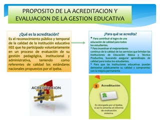 PROPOSITO DE LA ACREDITACION Y
EVALUACION DE LA GESTION EDUCATIVA
¿Qué es la acreditación?
Es el reconocimiento público y temporal
de la calidad de la institución educativa
IIEE que ha participado voluntariamente
en un proceso de evaluación de su
gestión pedagógica, institucional y
administrativa, teniendo como
referentes de calidad los estándares
nacionales propuestos por el Ipeba.
¿Para qué se acredita?
* Para contribuir al logro de una
educación de calidad para todos
los estudiantes.
* Para incentivar el mejoramiento
continuo de la calidad de los servicios que brindan las
instituciones de Educación Básica y Técnico
Productiva, buscando asegurar aprendizajes de
calidad para todos los estudiantes.
* Para que las instituciones educativas puedan
demostrar públicamente su calidad y compromiso
con la mejora permanente.
 