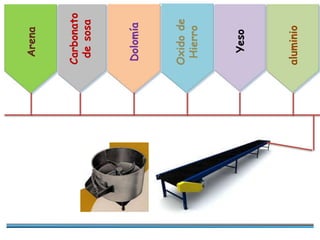 Arena
Carbonato
desosa
Dolomía
Oxidode
Hierro
Yeso
aluminio
 