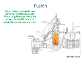 Fusión
Horno de fusión
En la fusión comprende una
serie de transformaciones
física y química en virtud de
la mezcla vetrificantes se
convierte en una masa vítrea.
 