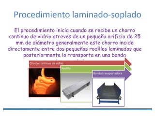 Procedimiento laminado-soplado
El procedimiento inicia cuando se recibe un chorro
continuo de vidrio atreves de un pequeño orificio de 25
mm de diámetro generalmente este chorro incide
directamente entre dos pequeños rodillos laminados que
posteriormente lo transporta en una banda
transportadora.Chorro continuo de vidrio
Rodillo
Banda transportadora
 
