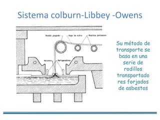 Sistema colburn-Libbey -Owens
Su método de
transporte se
basa en una
serie de
rodillos
transportado
res forjados
de asbestos
 