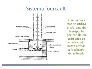 Sistema fourcault
Aquí una vez
mas se utiliza
el sistema de
transporte
por rodillo en
este caso se
va elevando
hasta entrar
a la cámara
de estirado
 