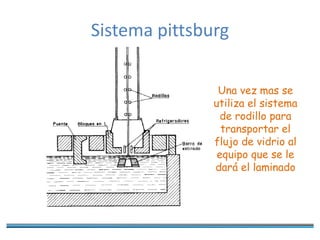 Sistema pittsburg
Una vez mas se
utiliza el sistema
de rodillo para
transportar el
flujo de vidrio al
equipo que se le
dará el laminado
 
