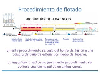 Procedimiento de flotado
En este procedimiento se pasa del horno de fusión a una
cámara de baño de estaño por medio de tubería.
La importancia radica en que en este procedimiento se
obtiene una lamina pulida en ambas caras.
 