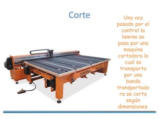 Corte Una vez
pasado por el
control la
lamina se
pasa por una
maquina
cortadora la
cual se
transporta
por una
banda
transportado
ra se corta
según
dimensiones.
 